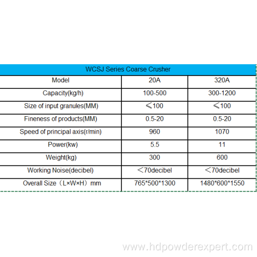 WCSJ Series Chinese Herbal Medicine Coarse Crusher